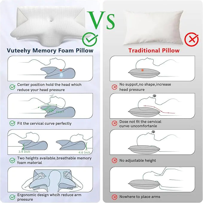 SpineAlign Ergonomic Pillow